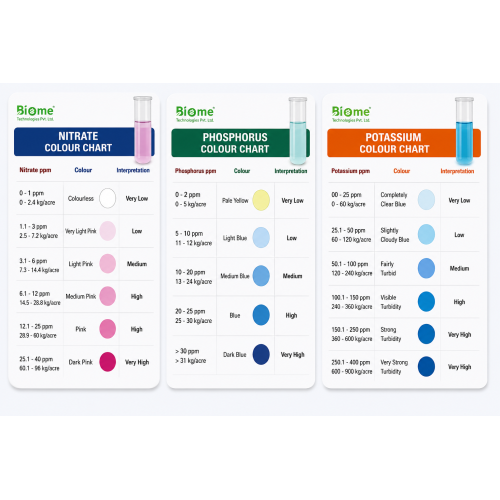 Soilomiter Advance kit (Total 10 testing / IN 510 ₹ -1 testing)